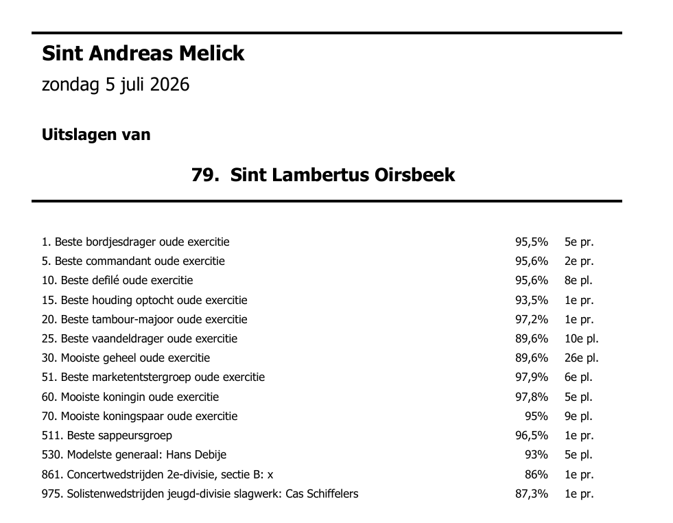 Uitslagen OLS 2026